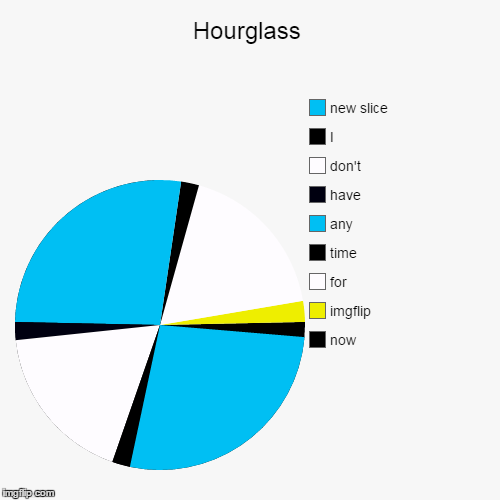 You have no idea how hard it is to make piecharts on imgflip. | image tagged in funny,pie charts | made w/ Imgflip chart maker