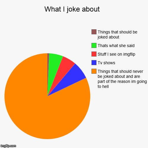 image tagged in funny,pie charts | made w/ Imgflip chart maker