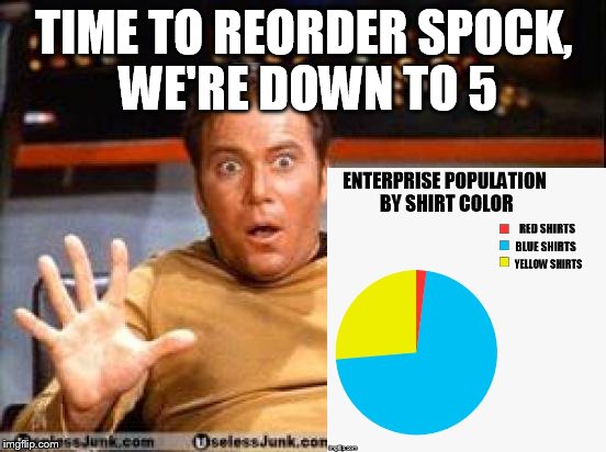 Scotty, postpone any beaming down until replacements arrive. | TIME TO REORDER SPOCK, WE'RE DOWN TO 5 | image tagged in funny meme,star trek,kirk,star trek red shirts | made w/ Imgflip meme maker