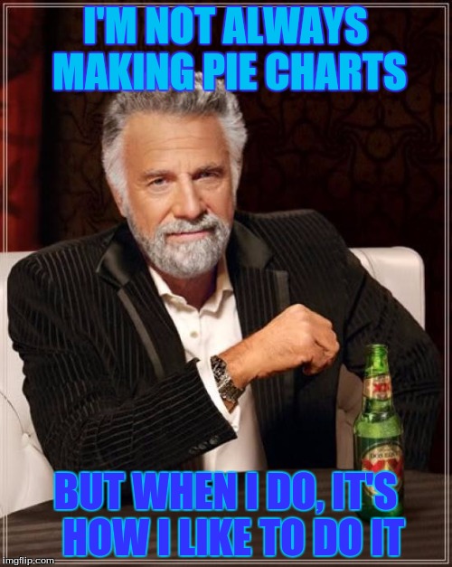 The Most Interesting Man In The World Meme | I'M NOT ALWAYS MAKING PIE CHARTS BUT WHEN I DO, IT'S  HOW I LIKE TO DO IT | image tagged in memes,the most interesting man in the world | made w/ Imgflip meme maker