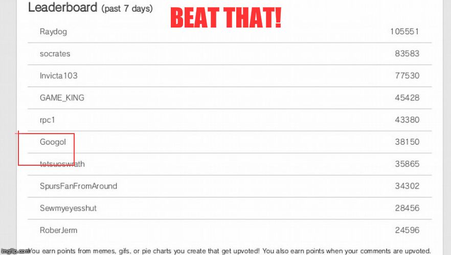 Leaderboard | BEAT THAT! | image tagged in leaderboard | made w/ Imgflip meme maker