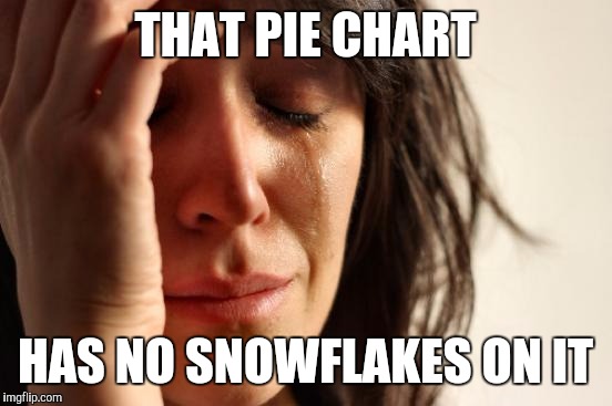 First World Problems Meme | THAT PIE CHART HAS NO SNOWFLAKES ON IT | image tagged in memes,first world problems | made w/ Imgflip meme maker