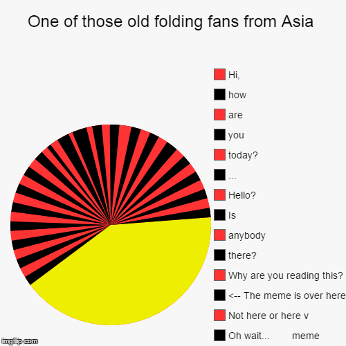 One of those old folding fans from Asia |, Oh wait...        meme, Not here or here v, <-- The meme is over here, Why are you reading this?, | image tagged in funny,pie charts | made w/ Imgflip chart maker