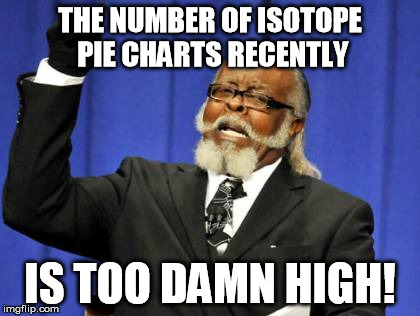 Too Damn High Meme | THE NUMBER OF ISOTOPE PIE CHARTS RECENTLY IS TOO DAMN HIGH! | image tagged in memes,too damn high | made w/ Imgflip meme maker