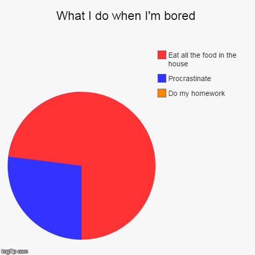 image tagged in funny,pie charts | made w/ Imgflip chart maker