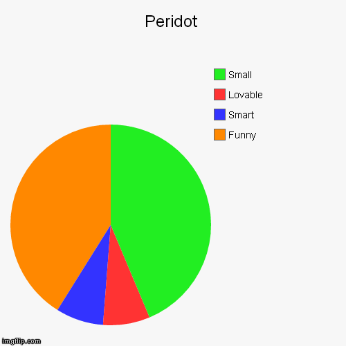 image tagged in funny,pie charts | made w/ Imgflip chart maker