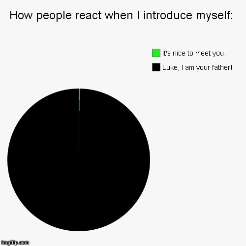 My name IS Luke, BTW. | image tagged in funny,pie charts | made w/ Imgflip chart maker