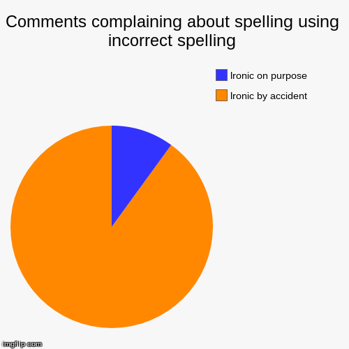 90% of the time I want to shoot somebody in the foot | image tagged in pie charts,spelling,incorrect,comments,facepalm | made w/ Imgflip chart maker