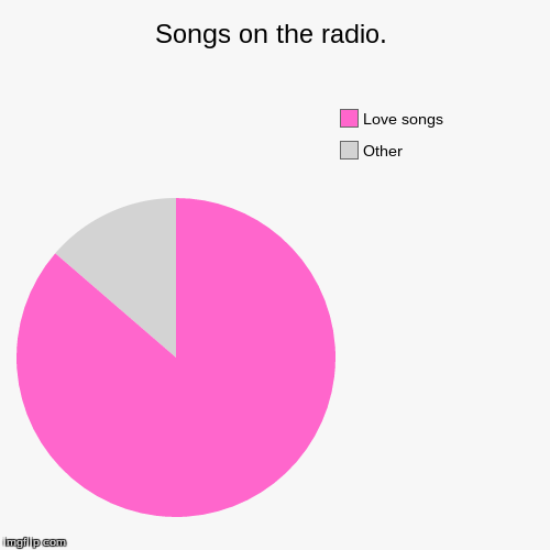 Has anyone realized this? | image tagged in funny,pie charts,radio | made w/ Imgflip chart maker