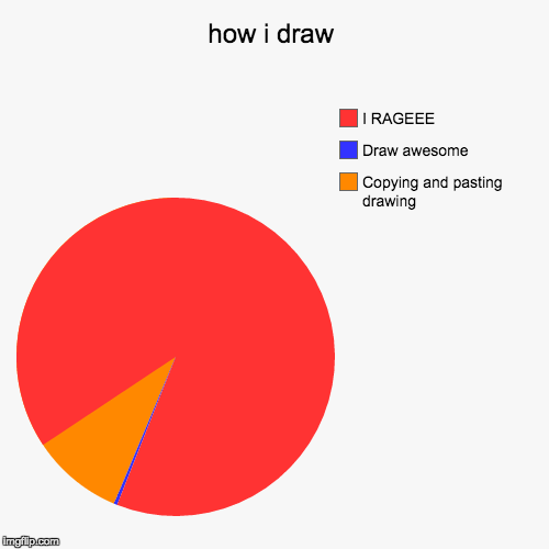 image tagged in funny,pie charts | made w/ Imgflip chart maker