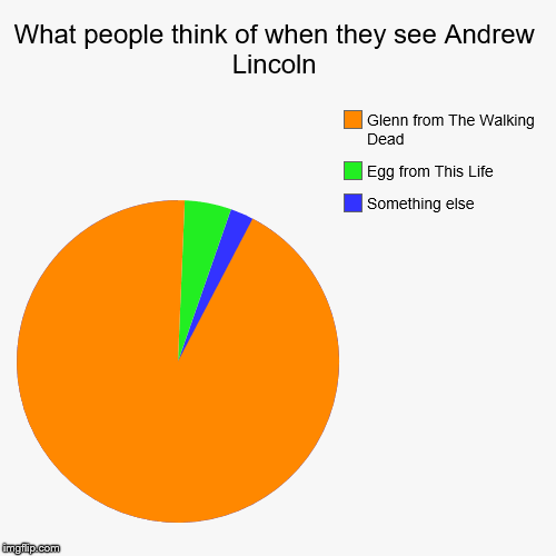andrew lincoln Memes & GIFs - Imgflip
