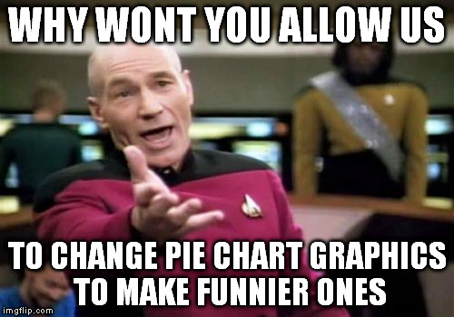 Picard Wtf | WHY WONT YOU ALLOW US TO CHANGE PIE CHART GRAPHICS TO MAKE FUNNIER ONES | image tagged in memes,picard wtf | made w/ Imgflip meme maker