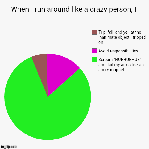 Crazy Run .3. | image tagged in funny,pie charts,huehuehue,crazy run,clumsy,noresponsibilities | made w/ Imgflip chart maker
