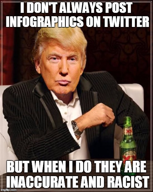 Trump Most Interesting Man In The World | I DON'T ALWAYS POST INFOGRAPHICS ON TWITTER BUT WHEN I DO THEY ARE INACCURATE AND RACIST | image tagged in trump most interesting man in the world,AdviceAnimals | made w/ Imgflip meme maker