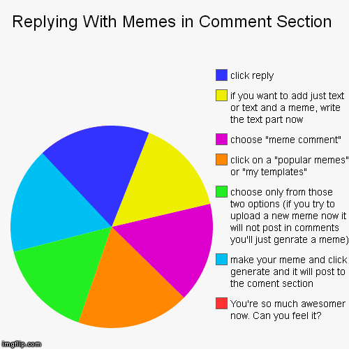 It was time to make this.
If you want to add a specific picture meme, you'll need to add it to your templates before you comment | image tagged in funny,pie charts,comment section | made w/ Imgflip chart maker