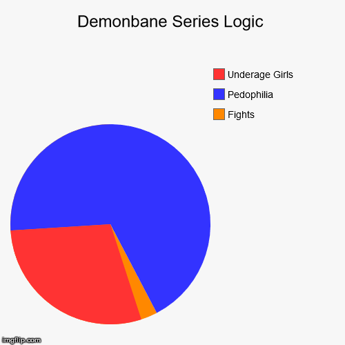 Demonbane Series Logic | image tagged in funny,pie charts,pedobane,pedophile,pedobear,memes | made w/ Imgflip chart maker