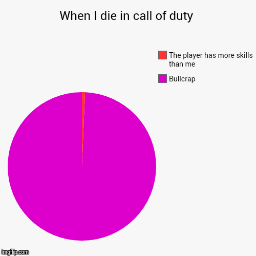 When I die in call of duty - Imgflip