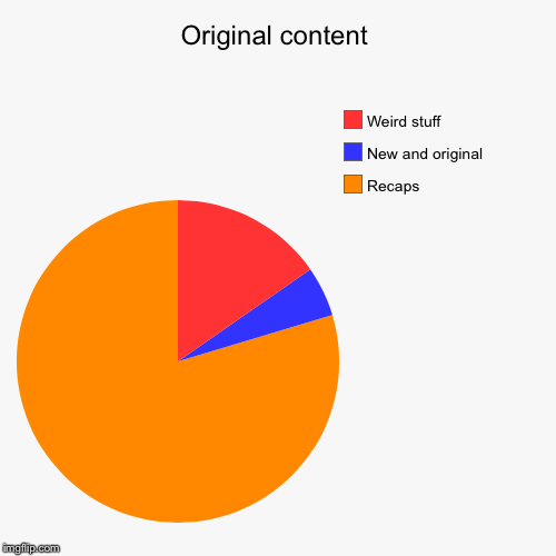image tagged in funny,pie charts | made w/ Imgflip chart maker