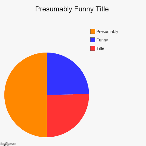 Title, Funny, Presumably | image tagged in funny,pie charts | made w/ Imgflip chart maker