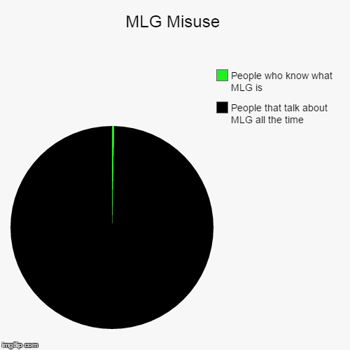 image tagged in funny,pie charts | made w/ Imgflip chart maker