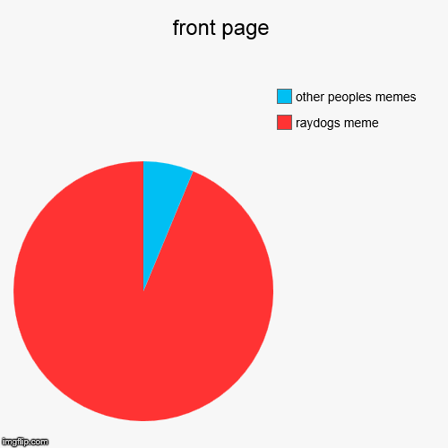 image tagged in funny,pie charts | made w/ Imgflip chart maker