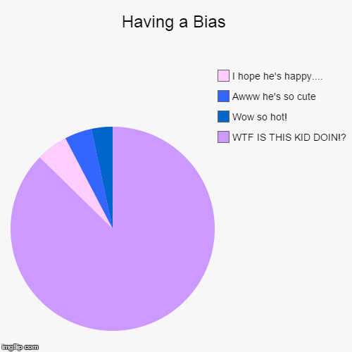 Having a Bias.... | image tagged in funny,pie charts,seventeen,kpop,fan,bts | made w/ Imgflip chart maker