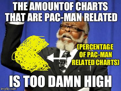 Too Damn High Meme | THE AMOUNTOF CHARTS THAT ARE PAC-MAN RELATED IS TOO DAMN HIGH (PERCENTAGE OF PAC-MAN RELATED CHARTS) | image tagged in memes,too damn high | made w/ Imgflip meme maker