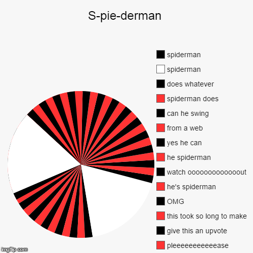 S-pie-derman |, pleeeeeeeeeeease, give this an upvote, this took so long to make, OMG, he's spiderman, watch ooooooooooooout, he spiderman,  | image tagged in funny,pie charts | made w/ Imgflip chart maker