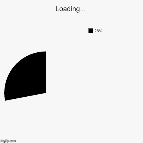 Loading... | image tagged in funny,pie charts | made w/ Imgflip chart maker