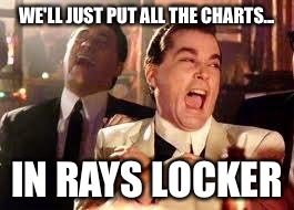 Good Fellas Hilarious | WE'LL JUST PUT ALL THE CHARTS... IN RAYS LOCKER | image tagged in ray liotta | made w/ Imgflip meme maker