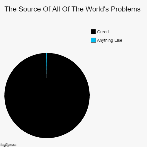 In Accordance With The Famous Saying | image tagged in funny,pie charts | made w/ Imgflip chart maker