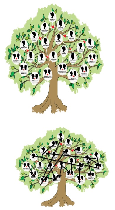 Family tree Blank Meme Template