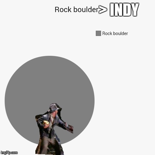 Indiana Jones hates boulders | > INDY | image tagged in pie charts,memes,indiana jones | made w/ Imgflip meme maker