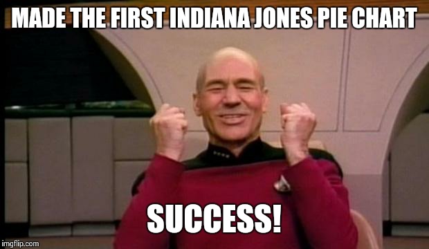 MADE THE FIRST INDIANA JONES PIE CHART SUCCESS! | made w/ Imgflip meme maker