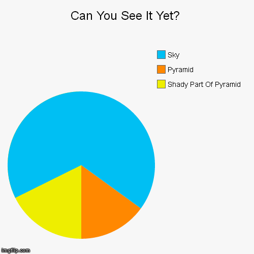 image tagged in funny,pie charts | made w/ Imgflip chart maker