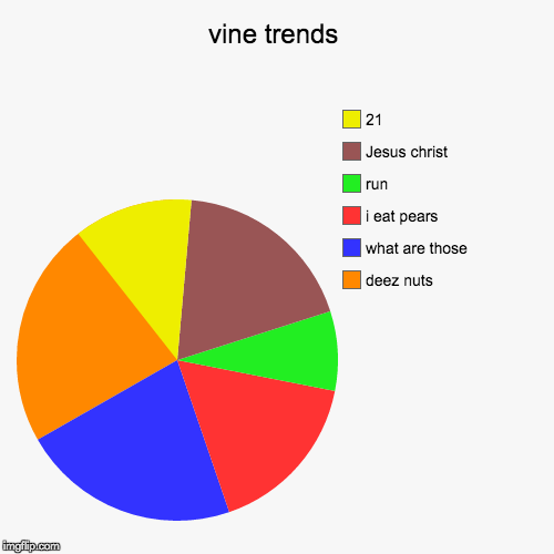 Vine Chart