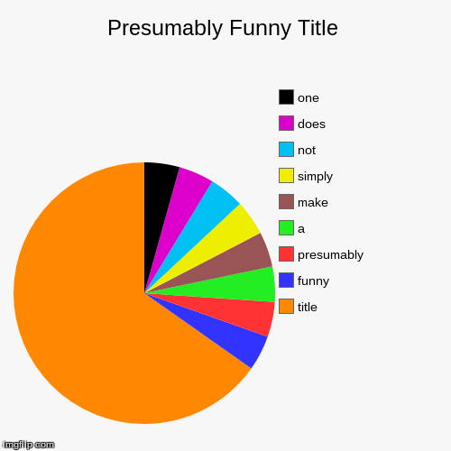 image tagged in funny,pie charts | made w/ Imgflip chart maker