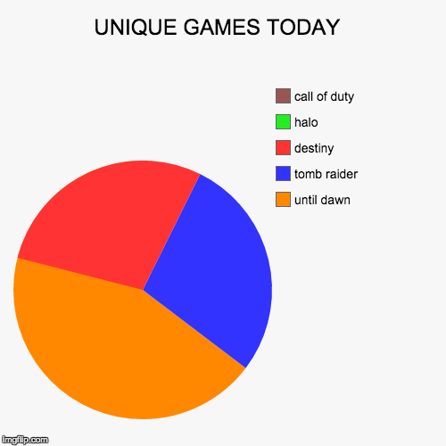 UNIQUE GAMES TODAY - Imgflip