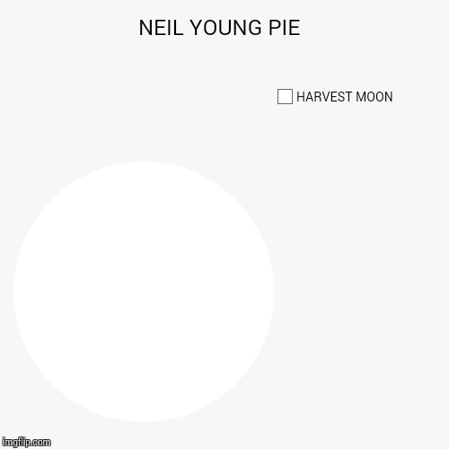 image tagged in funny,pie charts | made w/ Imgflip chart maker