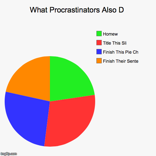 image tagged in funny,pie charts | made w/ Imgflip chart maker