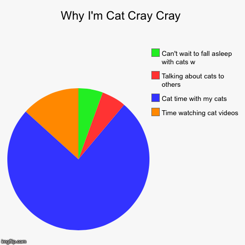 Why I'm Cat Cray Cray - Imgflip