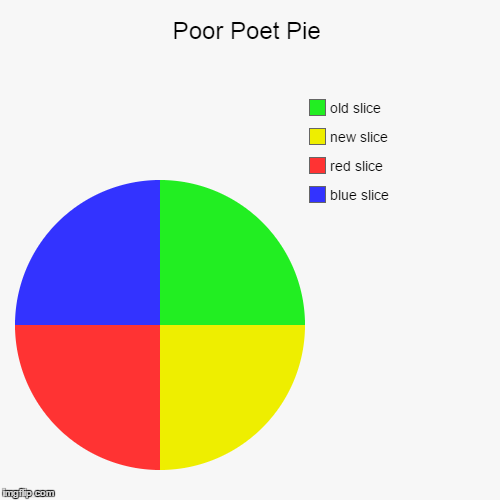 If Nursery Rhymes Were Desserts | image tagged in funny,pie charts,slice,poet,dessert,nursery rhyme | made w/ Imgflip chart maker