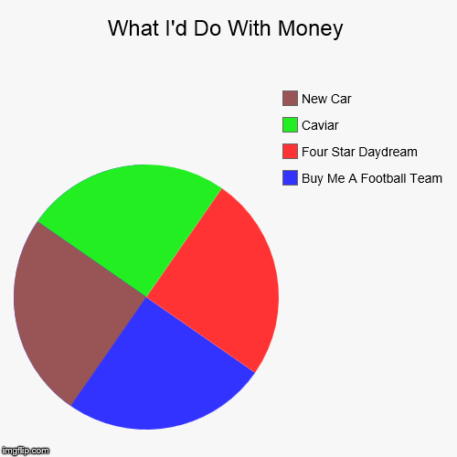 I Hope I'm Not Aging Myself Here... | image tagged in funny,pie charts | made w/ Imgflip chart maker