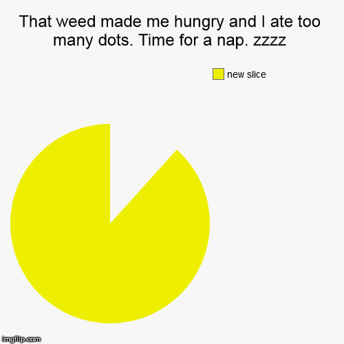 image tagged in funny,pie charts | made w/ Imgflip chart maker