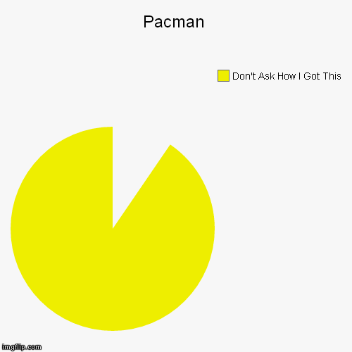 Pacman | image tagged in funny,pie charts | made w/ Imgflip chart maker