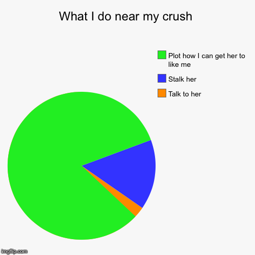 image tagged in funny,pie charts | made w/ Imgflip chart maker