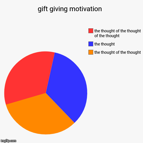 image tagged in funny,pie charts | made w/ Imgflip chart maker