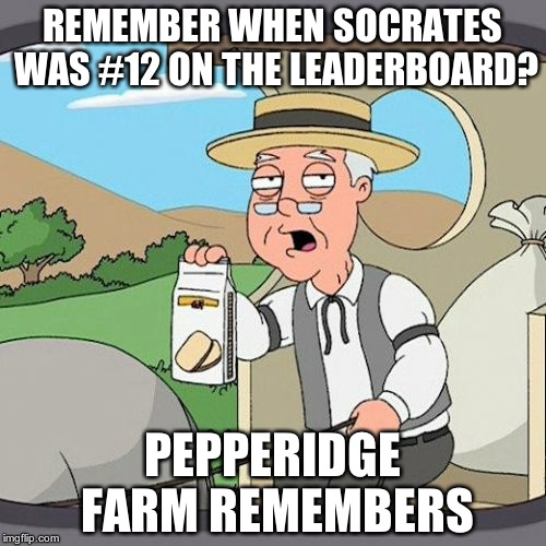 At least I remember... Nice job Socrates! :) | REMEMBER WHEN SOCRATES WAS #12 ON THE LEADERBOARD? PEPPERIDGE FARM REMEMBERS | image tagged in memes,pepperidge farm remembers,socrates,leaderboard | made w/ Imgflip meme maker