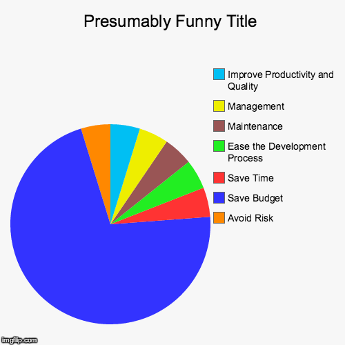 image tagged in funny,pie charts | made w/ Imgflip chart maker