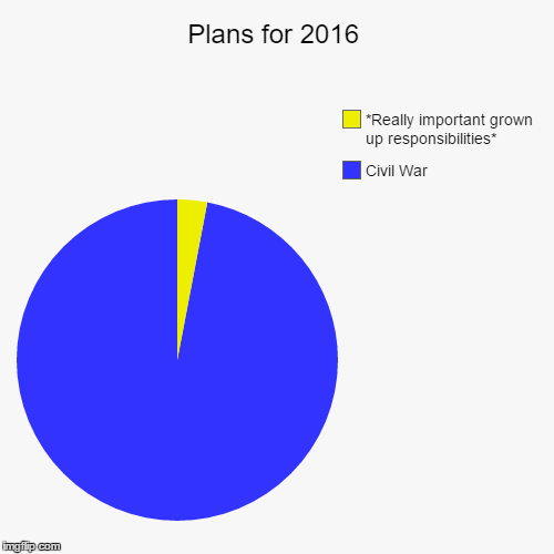 image tagged in funny,pie charts | made w/ Imgflip chart maker